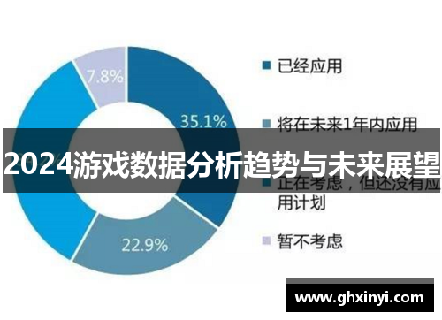 2024游戏数据分析趋势与未来展望